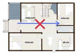 Cửa phòng ngủ không được đối diện cửa chính