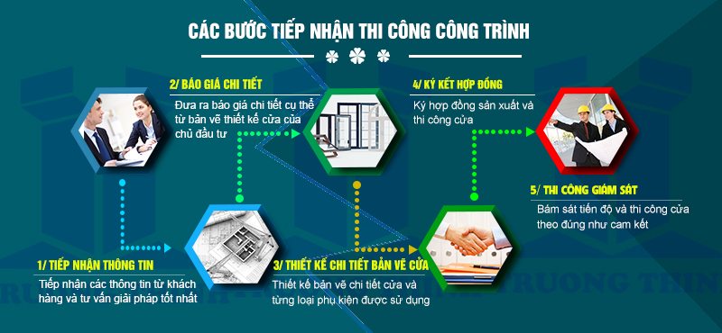 quy-trinh-lam-viec